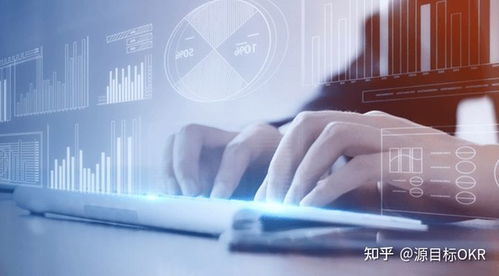 要落地OKR，這幾個條件必不可少 智能化技術研發(fā)的關鍵要素