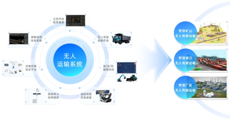 長城重工 智能化技術研發，在“紅海”里開辟新藍海