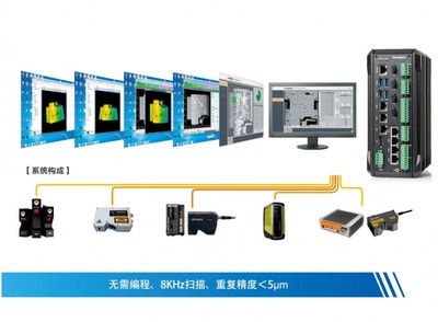 機器視覺 智能制造轉(zhuǎn)型升級的“智慧之眼”與核心技術(shù)驅(qū)動力